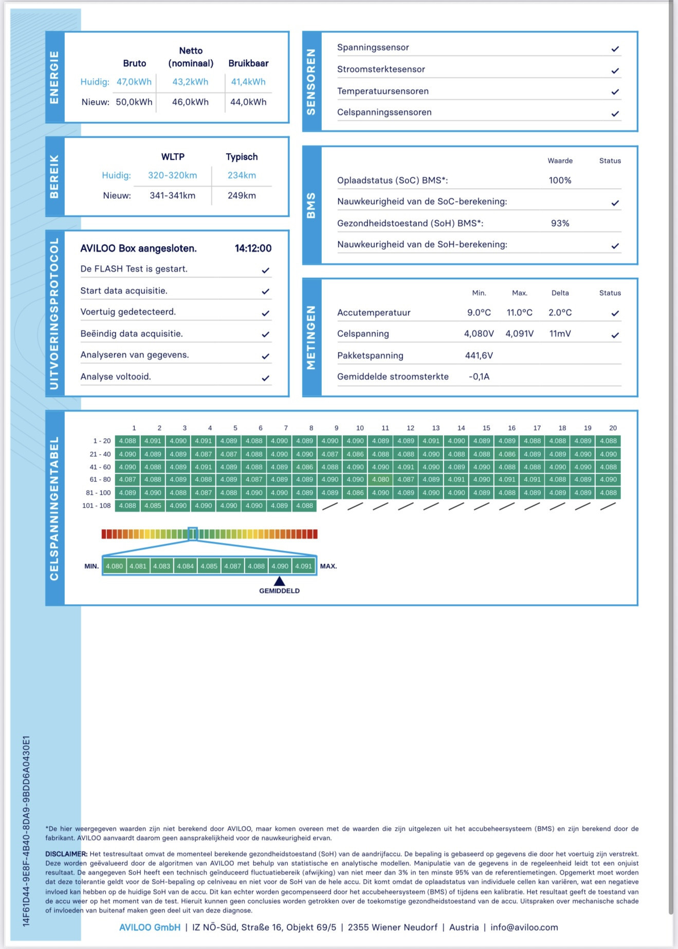 Hoofdafbeelding DS DS 3