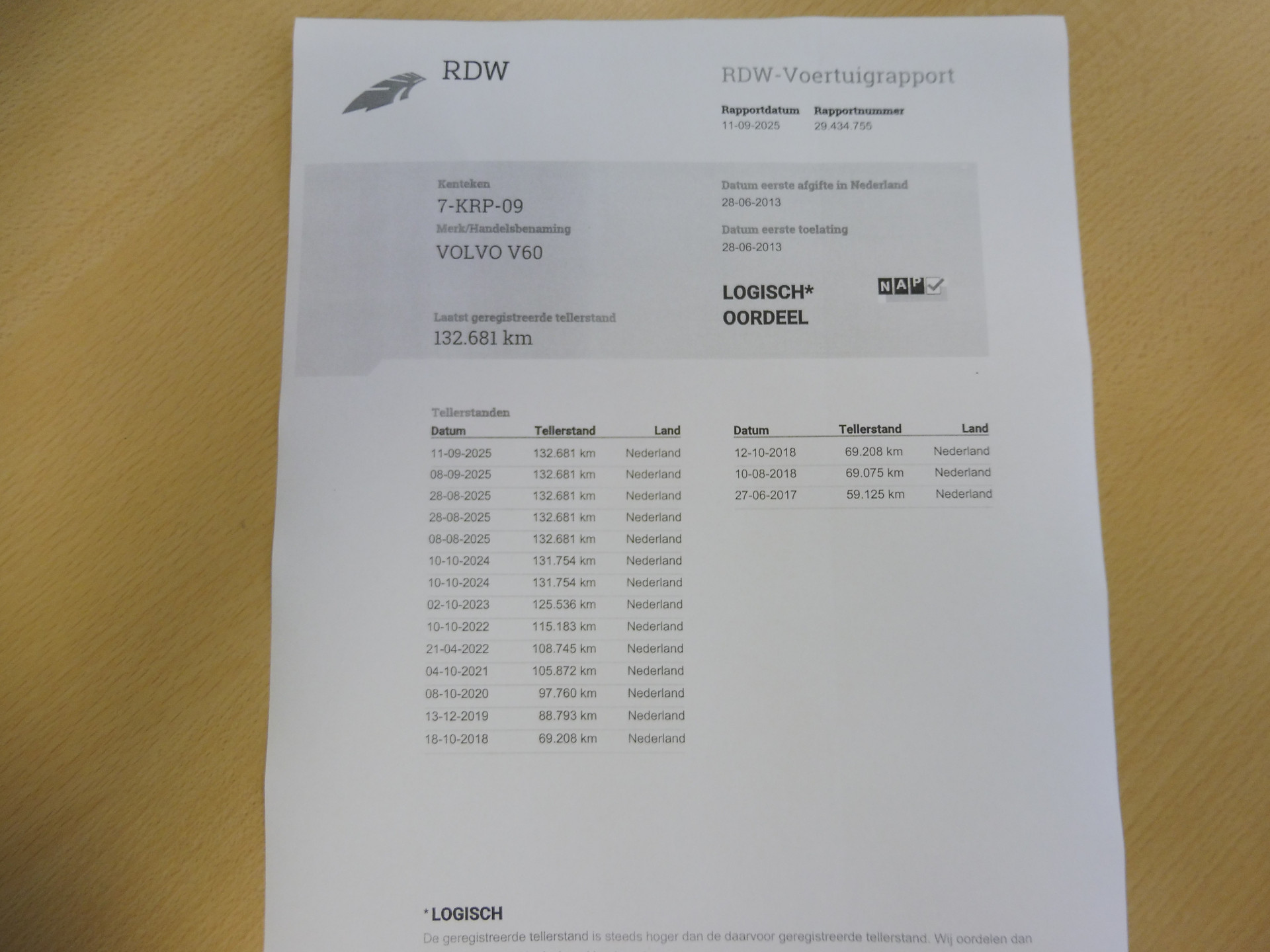 Hoofdafbeelding Volvo V60