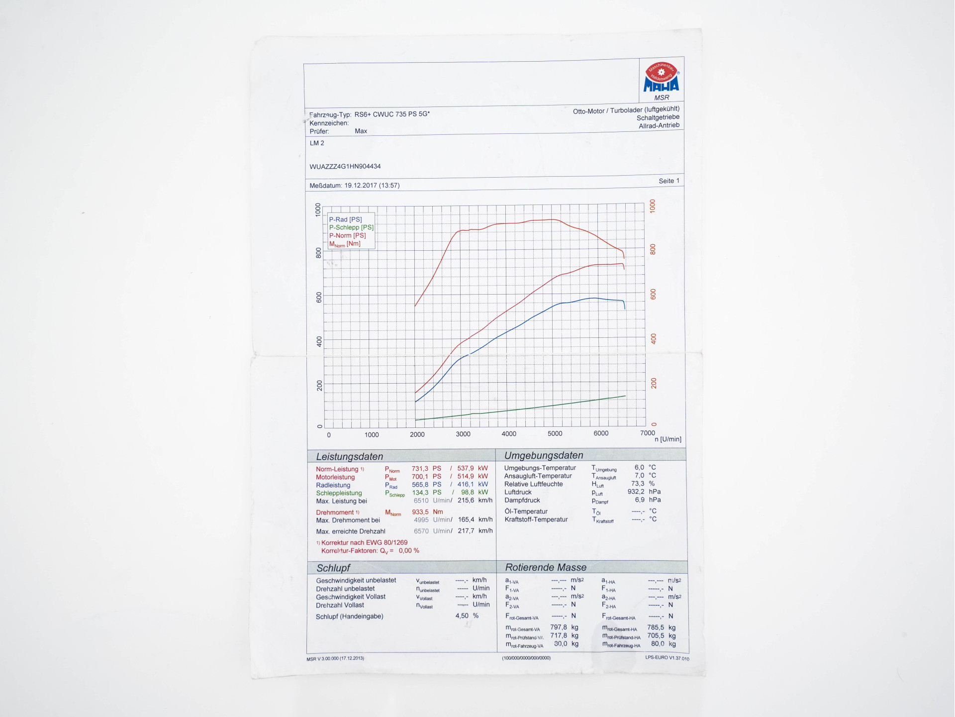 Hoofdafbeelding Audi RS6