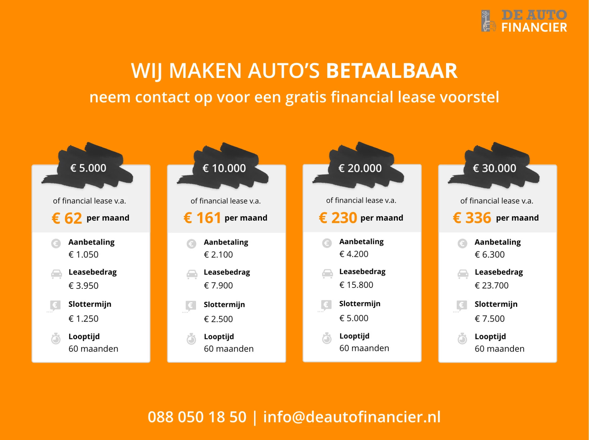 Hoofdafbeelding Renault Grand Modus