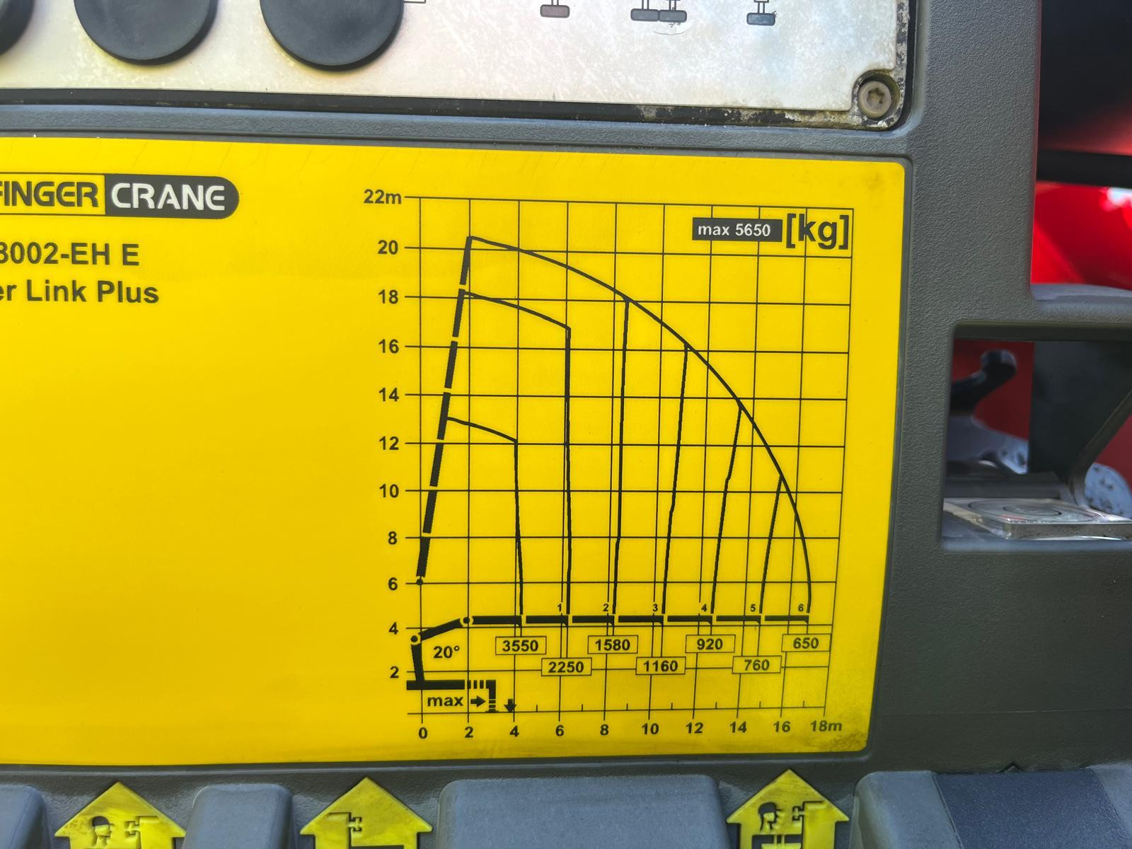 Hoofdafbeelding Volvo FE 280 6x2  Palfinger PK18002