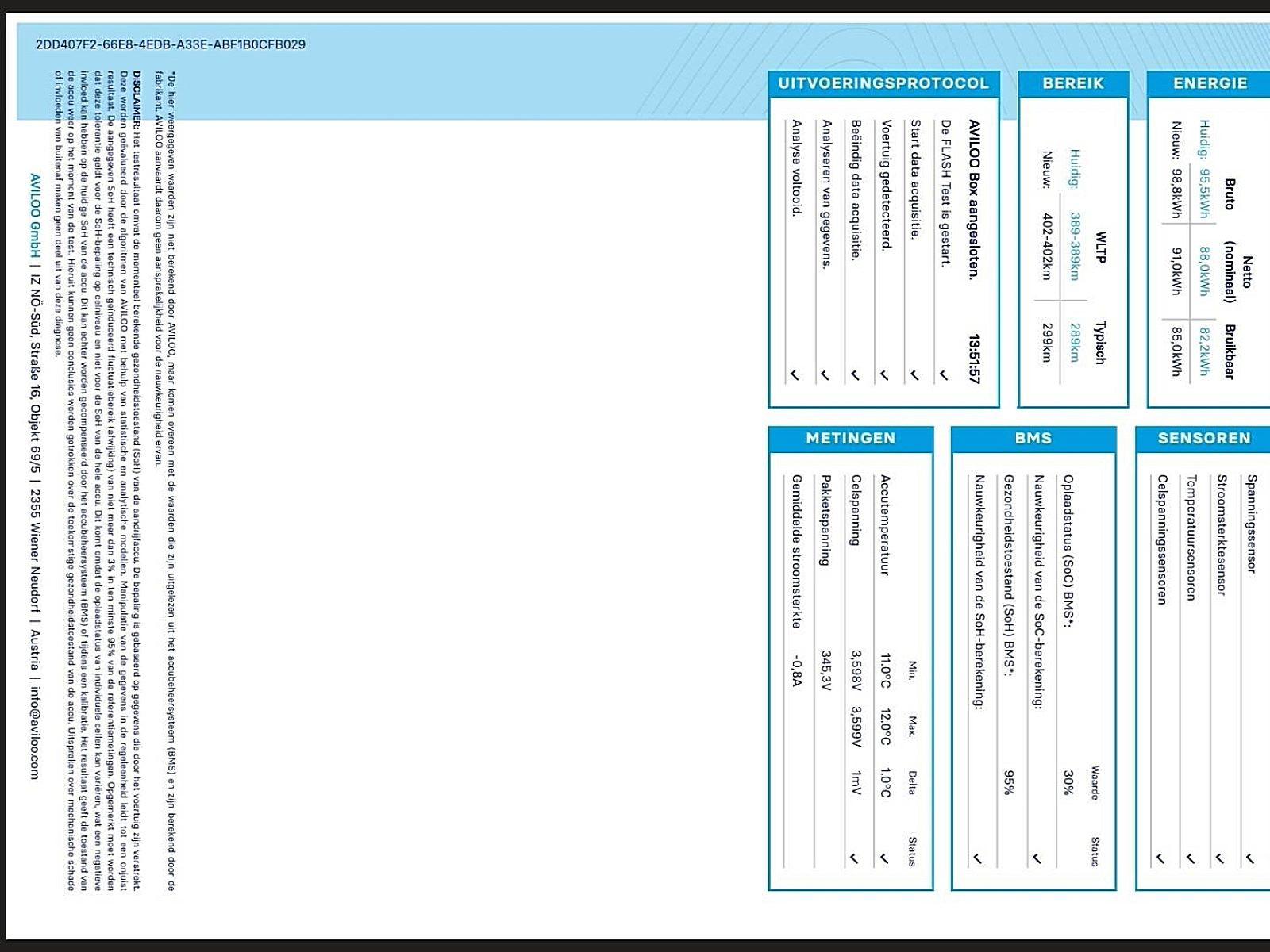 Hoofdafbeelding Ford E-Transit
