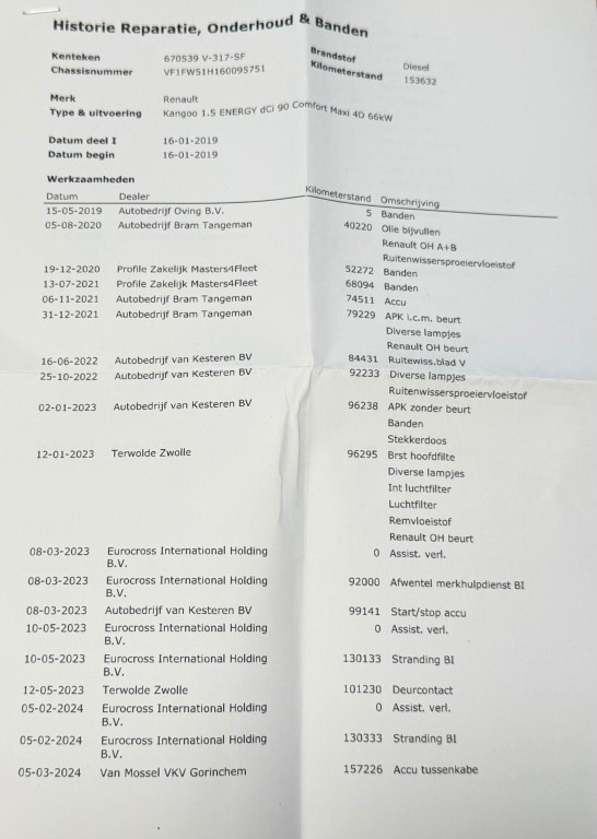 Hoofdafbeelding Renault Kangoo