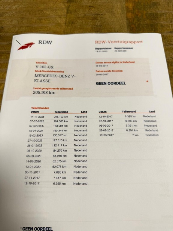 Hoofdafbeelding Mercedes-Benz V-Klasse