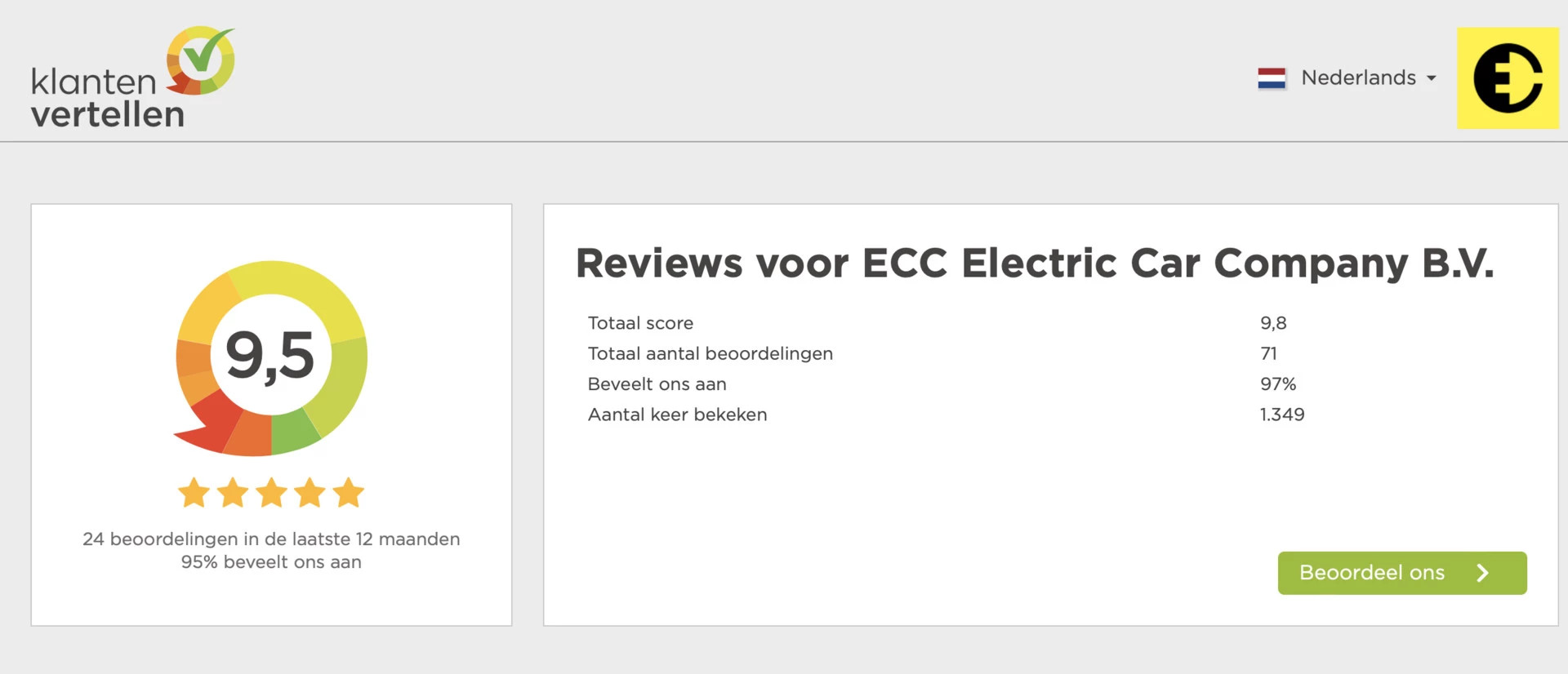 Hoofdafbeelding Tesla Roadster