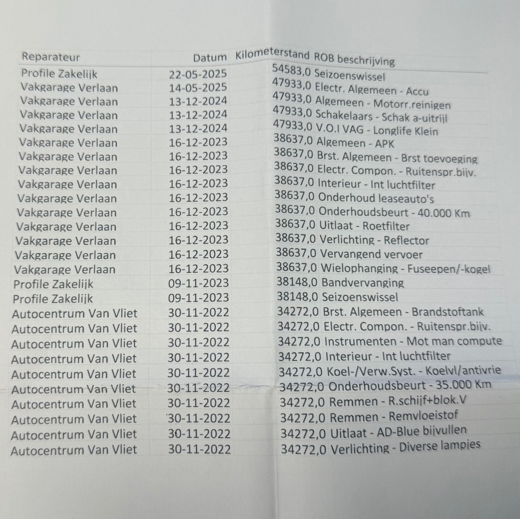 Hoofdafbeelding Fiat Doblò