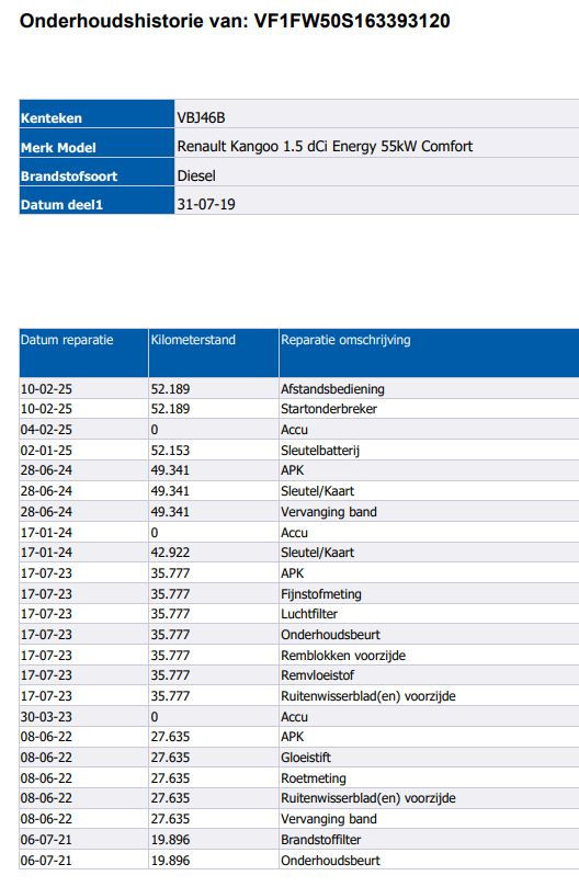 Hoofdafbeelding Renault Kangoo