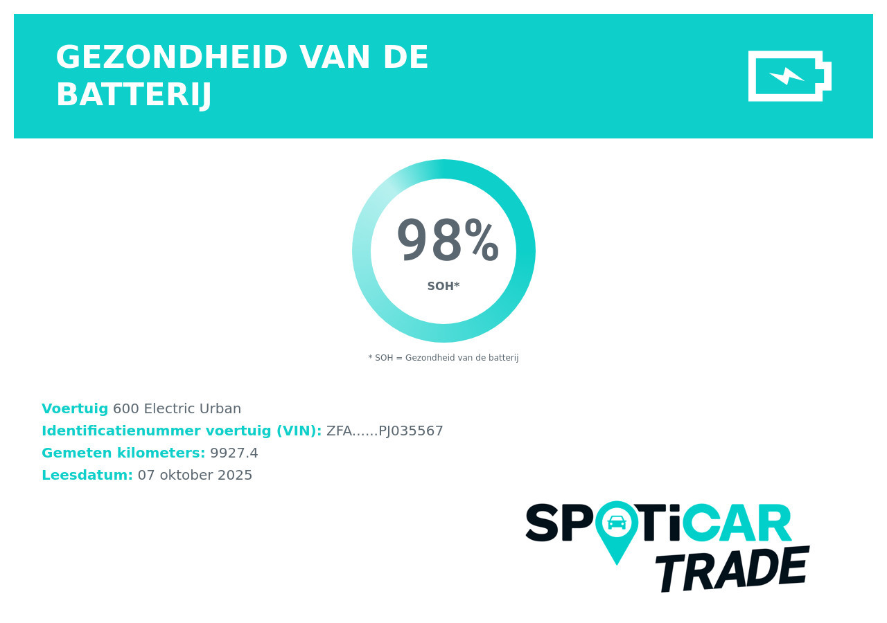 Hoofdafbeelding Fiat 600