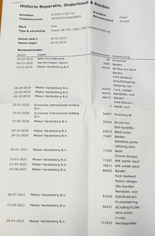 Hoofdafbeelding Ford Transit