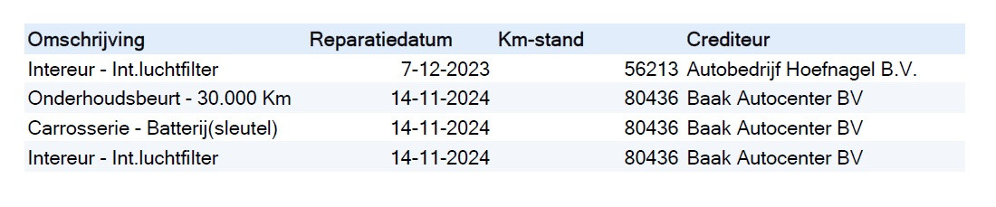 Hoofdafbeelding Hyundai IONIQ 5
