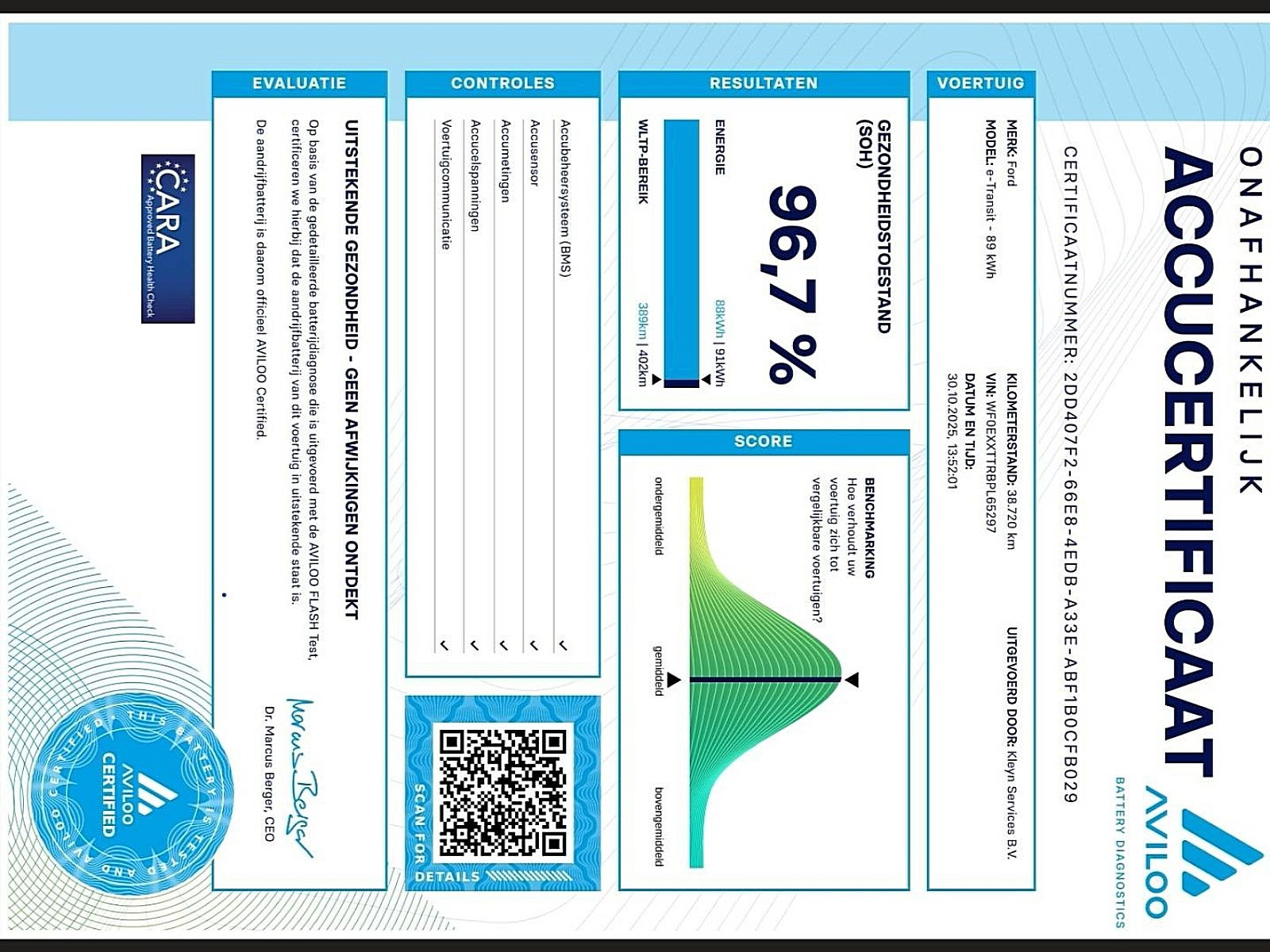 Hoofdafbeelding Ford E-Transit