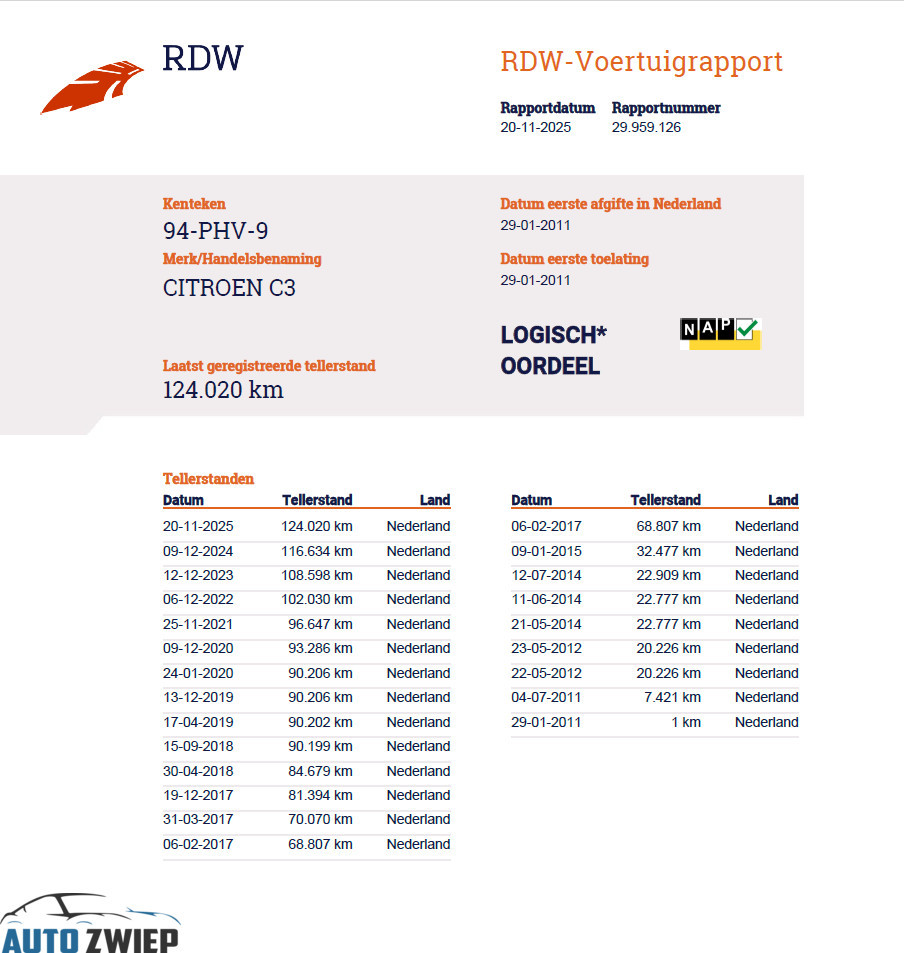 Hoofdafbeelding Citroën C3