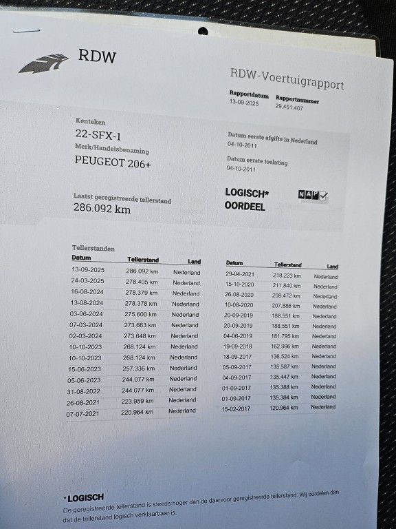 Hoofdafbeelding Peugeot 206