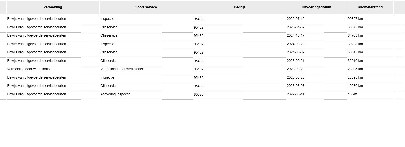 Hoofdafbeelding CUPRA Leon Sportstourer