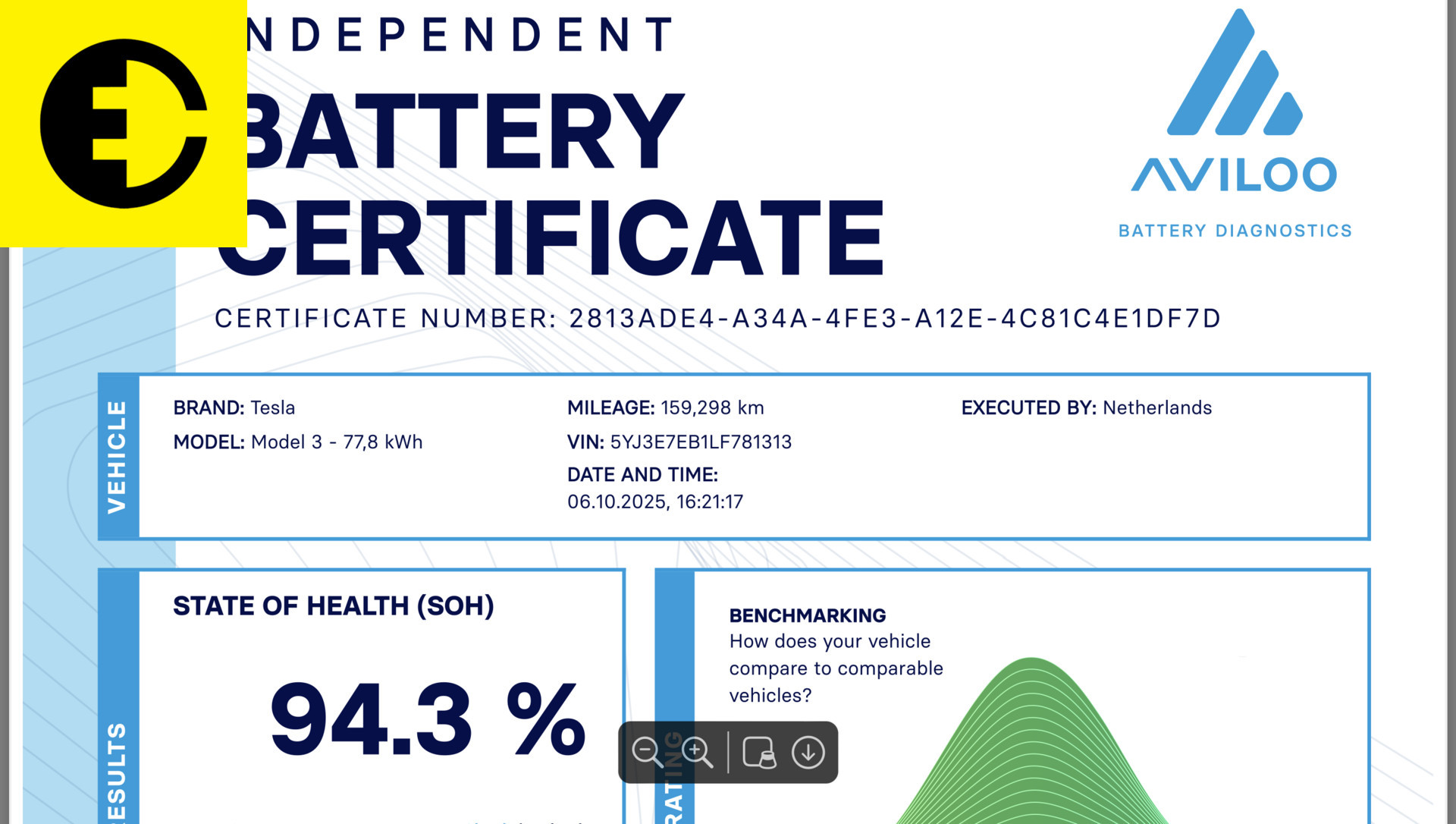 Hoofdafbeelding Tesla Model 3