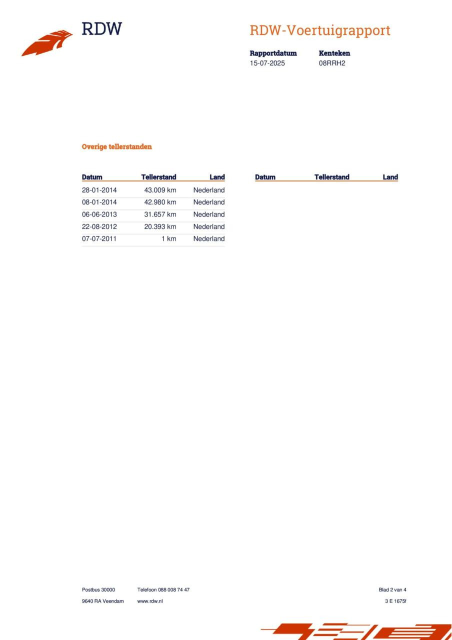 Hoofdafbeelding Renault Modus