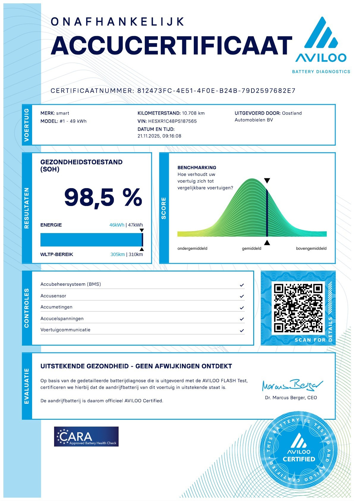 Hoofdafbeelding smart #1