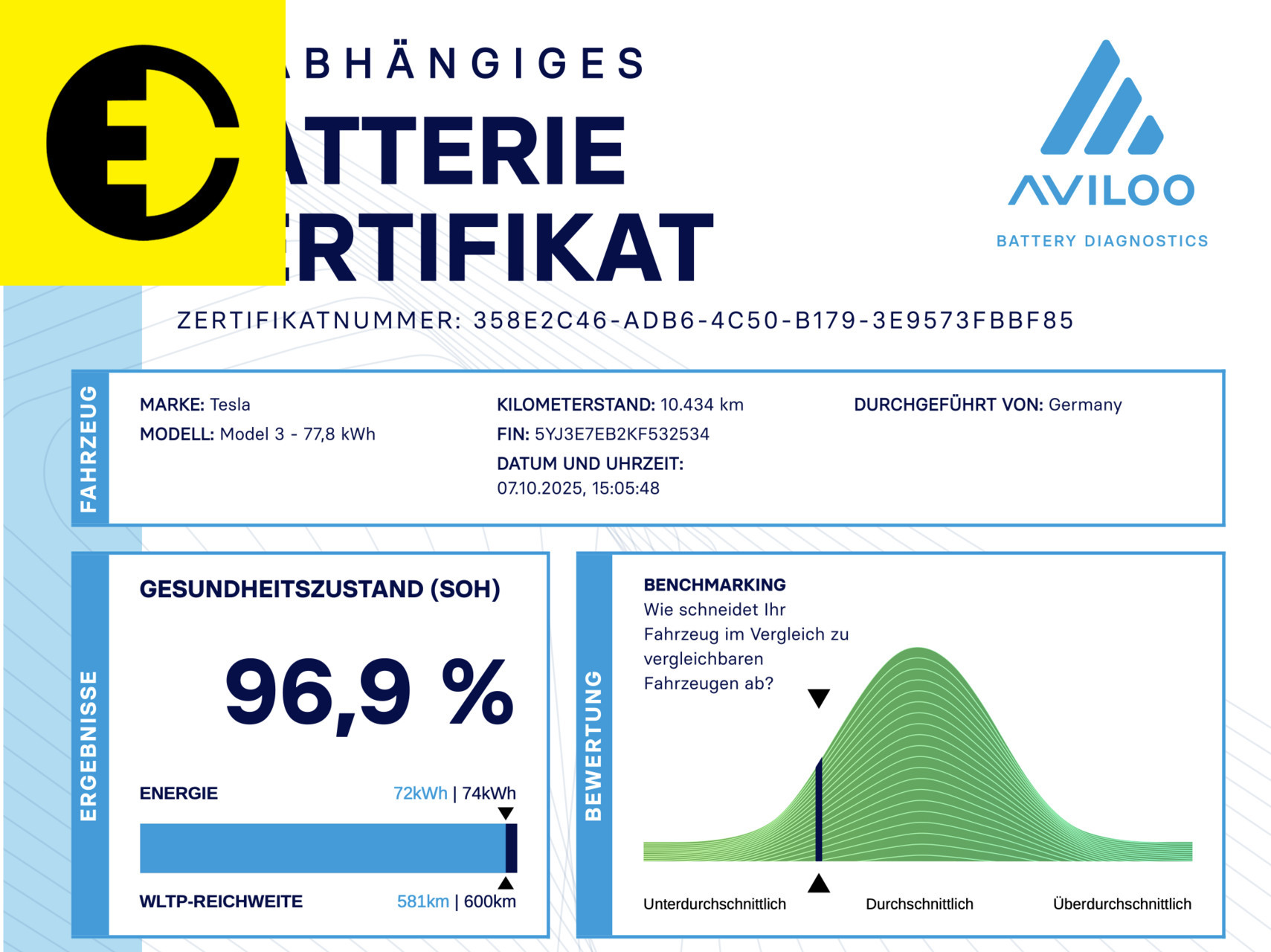 Hoofdafbeelding Tesla Model 3