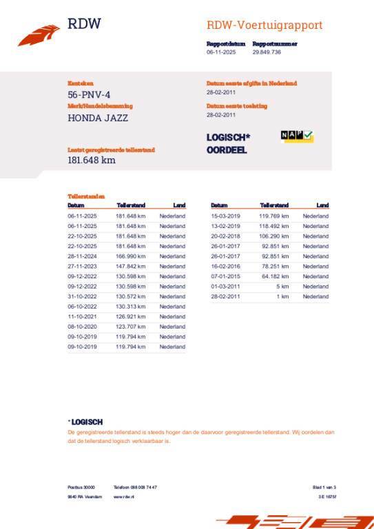 Hoofdafbeelding Honda Jazz