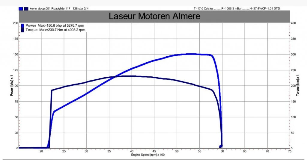 Hoofdafbeelding Harley-Davidson Road Glide