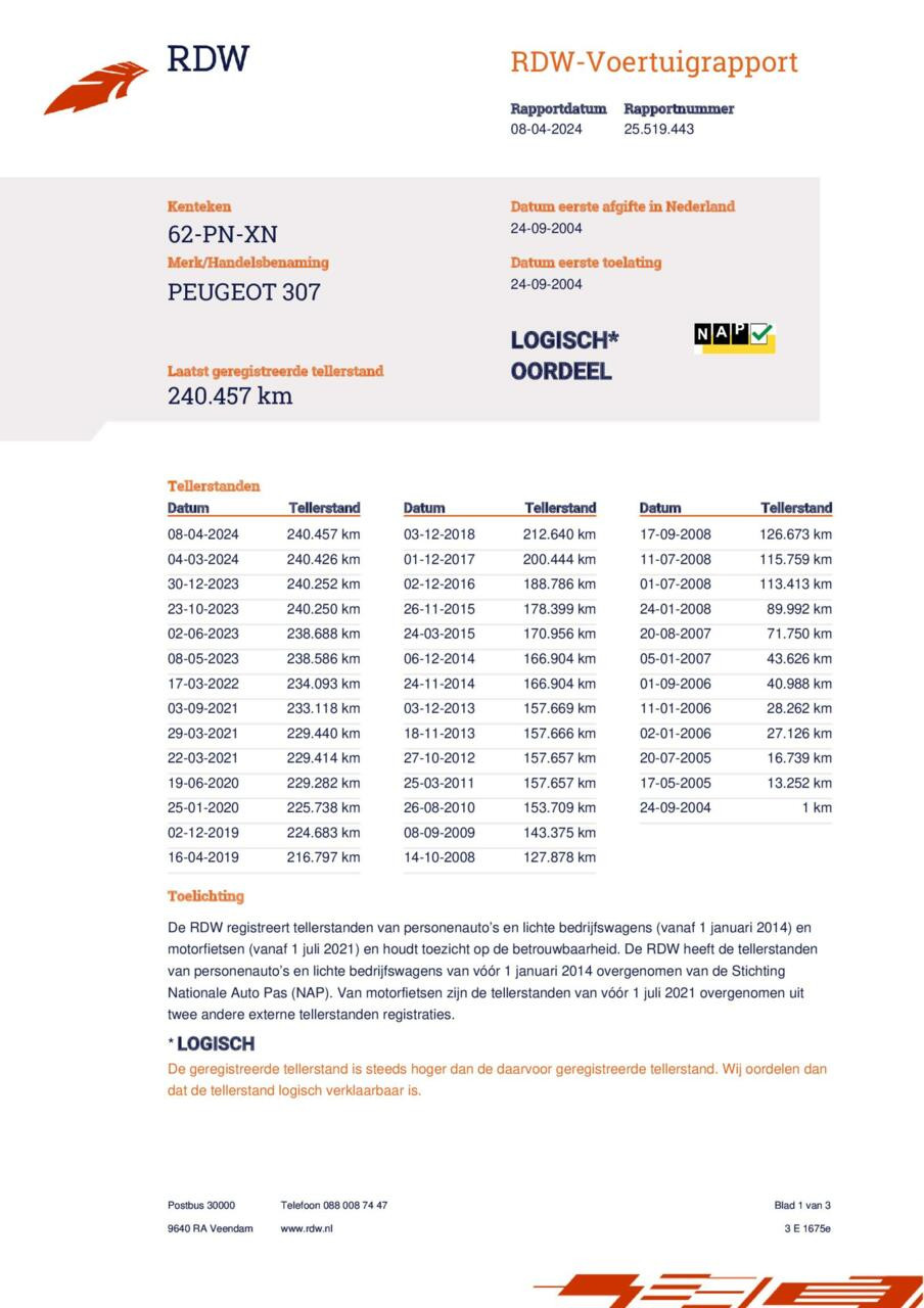 Hoofdafbeelding Peugeot Partner