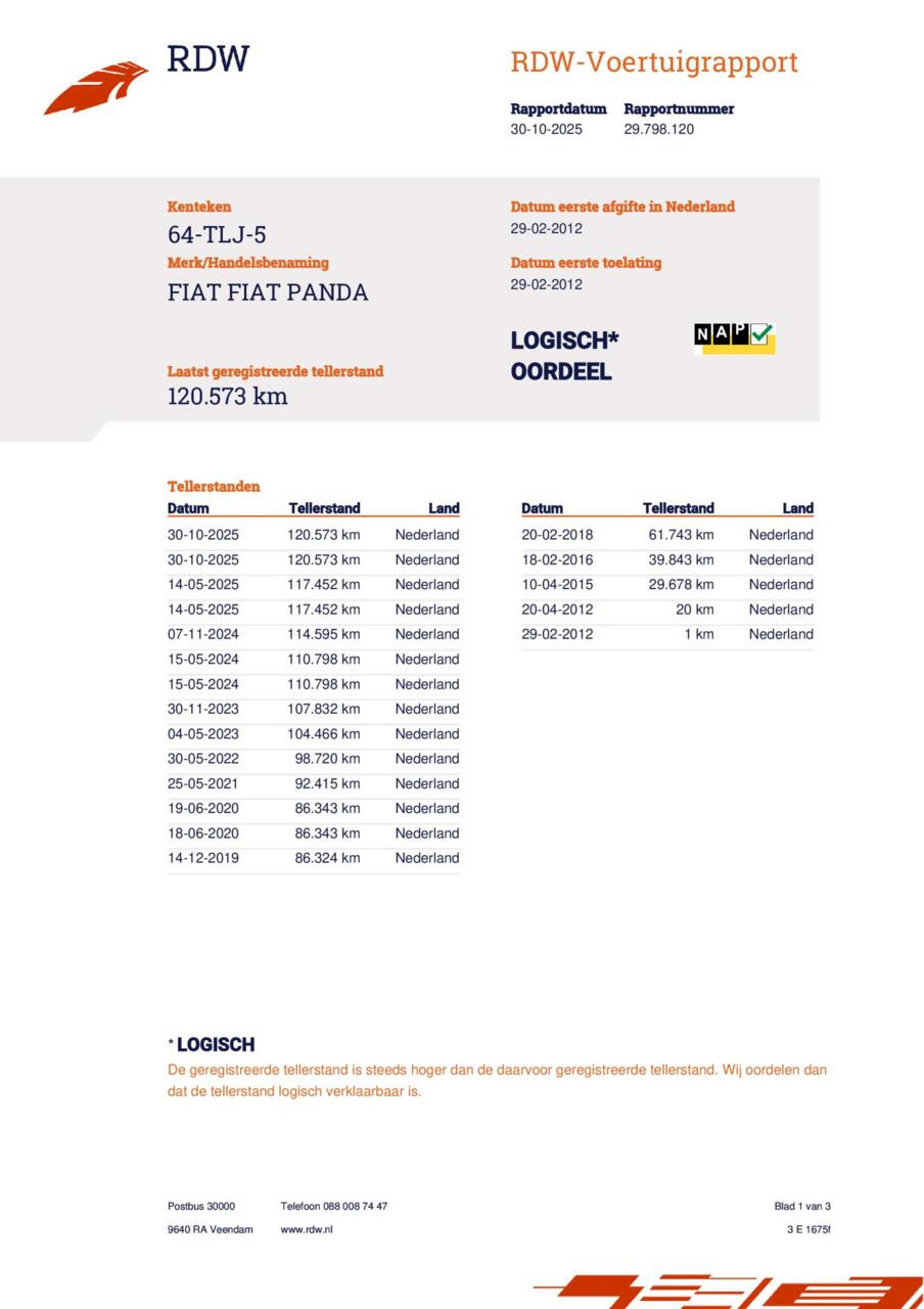 Hoofdafbeelding Fiat Panda