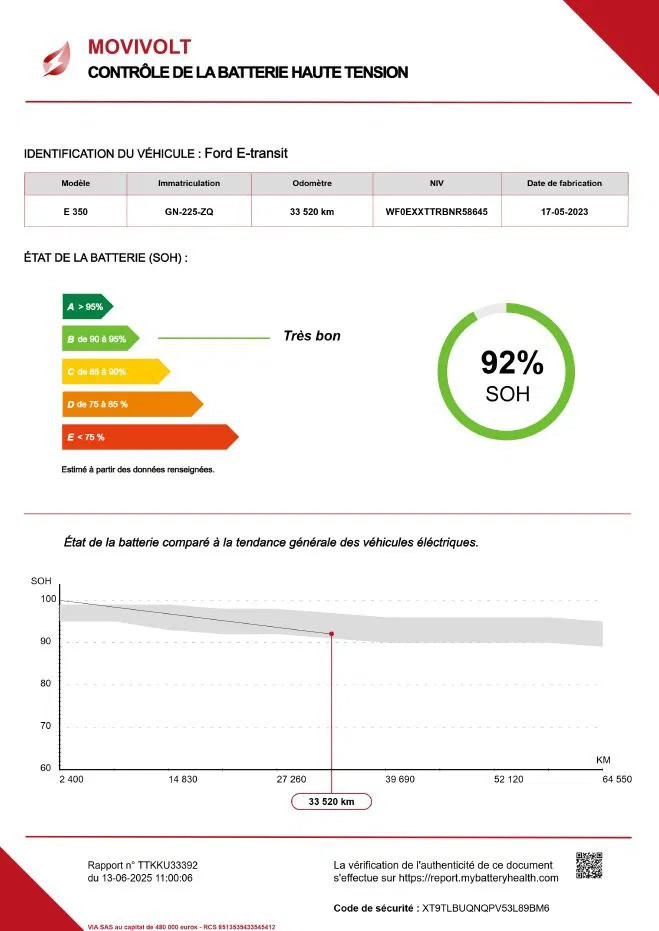 Hoofdafbeelding Ford E-Transit