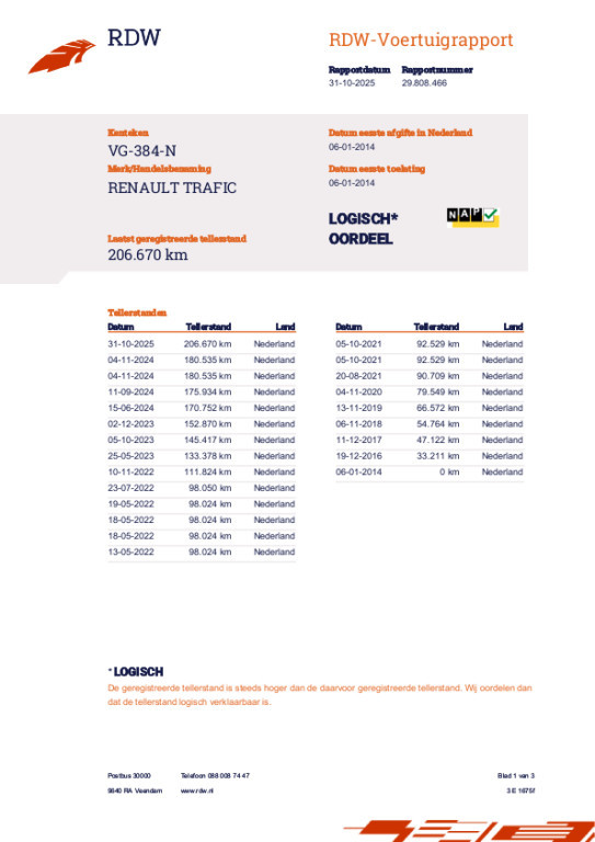 Hoofdafbeelding Renault Trafic