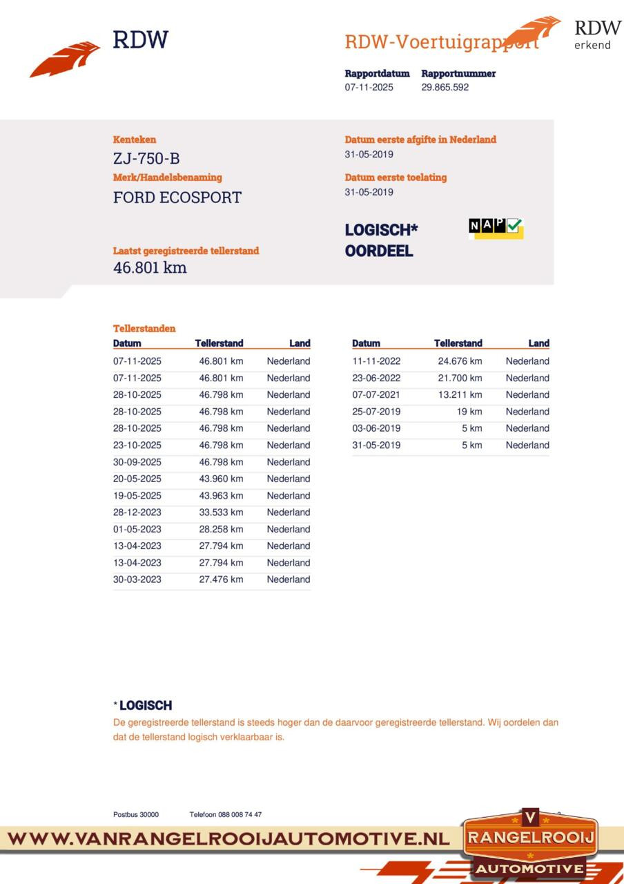 Hoofdafbeelding Ford EcoSport