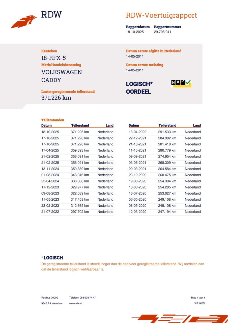 Hoofdafbeelding Volkswagen Caddy